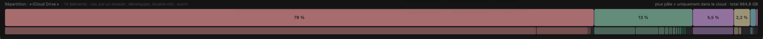 Barre de répartition